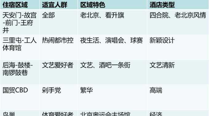 超完整北京住宿攻略,住哪里看这就对了