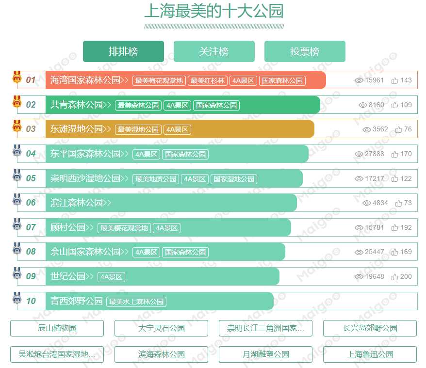 上海十大最美公园 上海最美的公园有哪些 上海风景最漂亮的公园