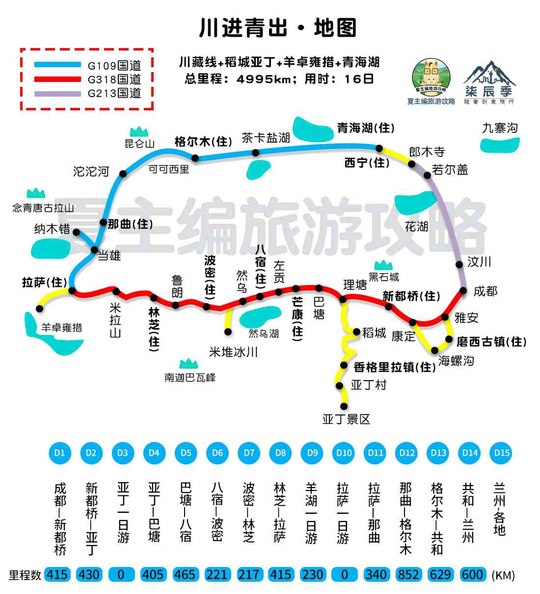 川进青出|自驾游亘古经典的线路,经川西、西藏、青海与甘南