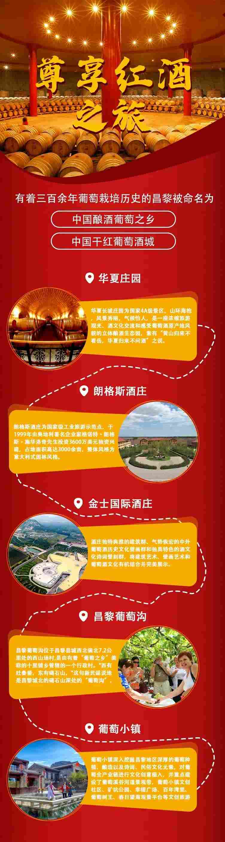 如果你还不了解秦皇岛的美，那就来这六条旅游线路走走！