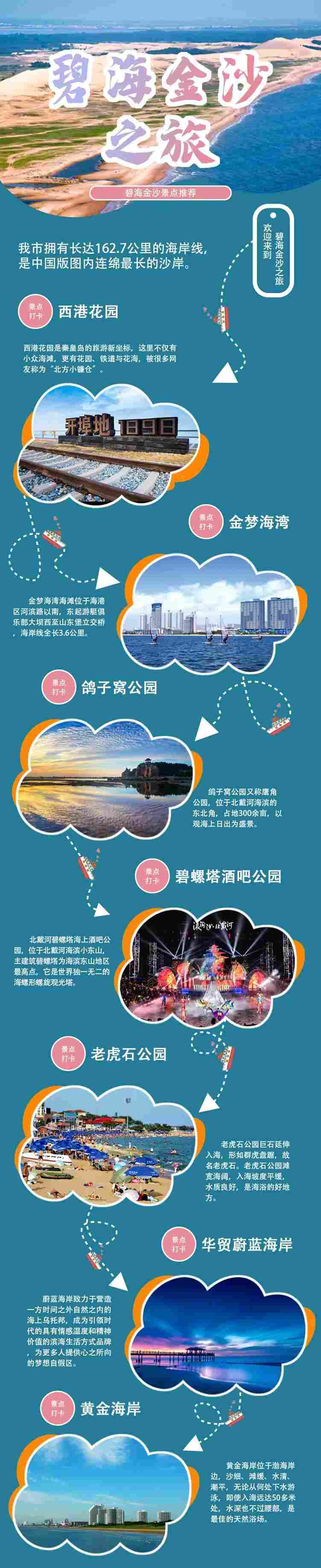如果你还不了解秦皇岛的美，那就来这六条旅游线路走走！