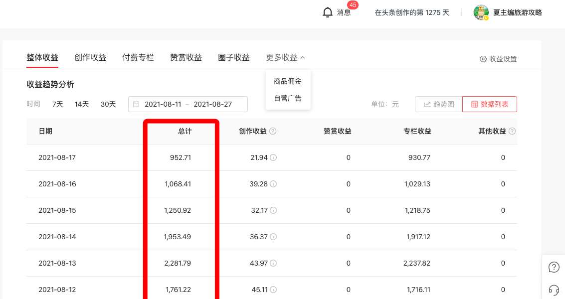 辞职当旅游博主全国玩,从月薪3千到1.5万,谈谈我真实的旅居生活