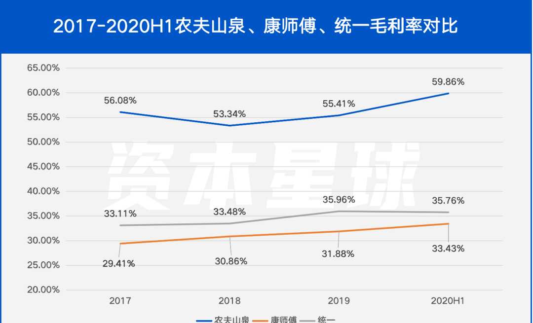上市即巅峰,农夫山泉“搬水”还快乐吗?
