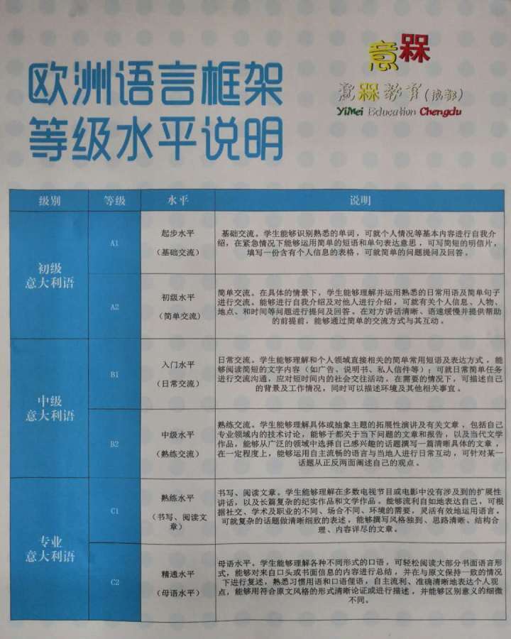 意大利语等级证书有多重要?B1和B2有什么区别?